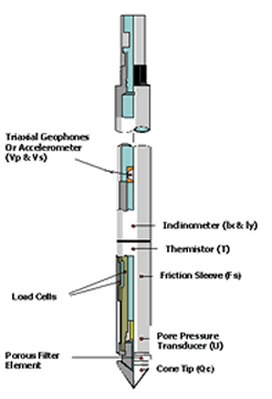 Combined cone penetrometer and piezocone