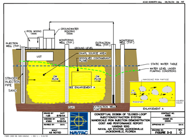 Figure 3. Conceptual design of recirculation (Henn 2005)
