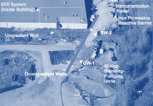 Figure 2. The PRB spans 240 feet along a path intercepting ground-water flow from the contaminant source, which is located directly beneath a building currently housing the SVE system.