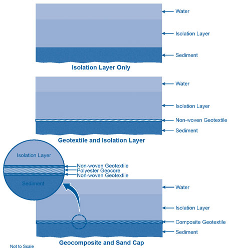 Figure 4. Three cap designs were used in the pilot study at Silver Lake in Pittsfield, MA.