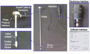 Commercial prototype SED-FSP setup.