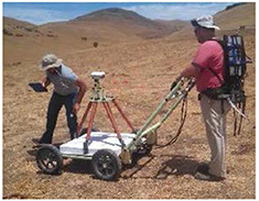 Figure 3. Onsite use of the TEMTADS 2x2 on transects assuming an 0.8-meter footprint.