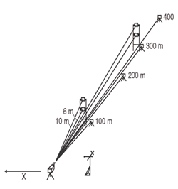 Exhibit 6. Monostatic Configuration with Multiple Retroreflectors