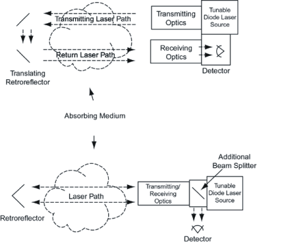 Exhibit 4.  Monostatic Deployment Configuration.