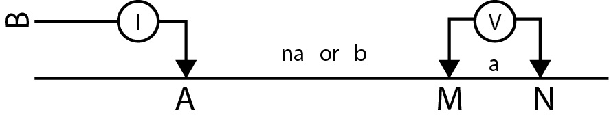 Pole-Dipole Electrode Configuration