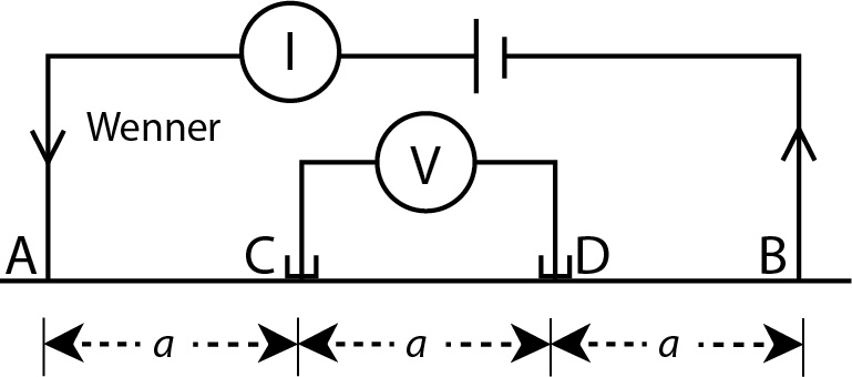 Wenner Electrode Configuration